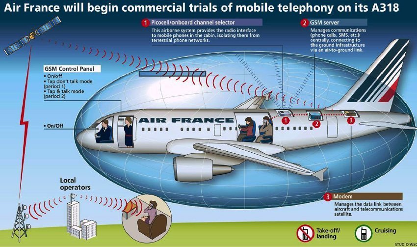 can you use cell phones on planes