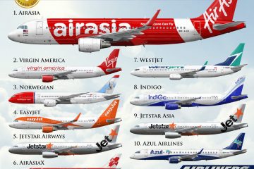 World's cheapest airlines